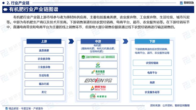 有机肥行业市场发展前景研究报告不朽情缘有机肥行业分析！中国