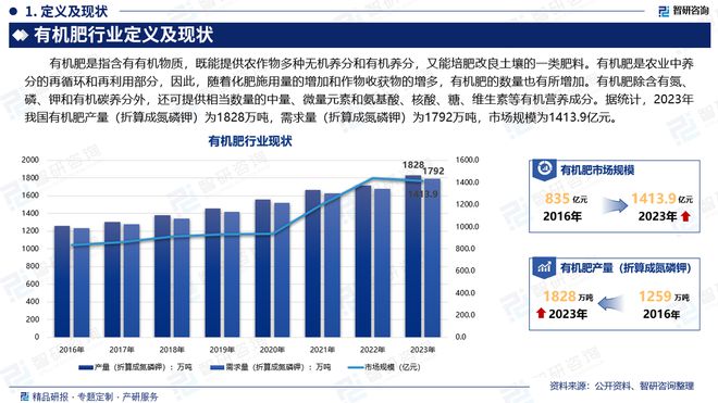 有机肥行业市场发展前景研究报告不朽情缘有机肥行业分析！中国(图2)