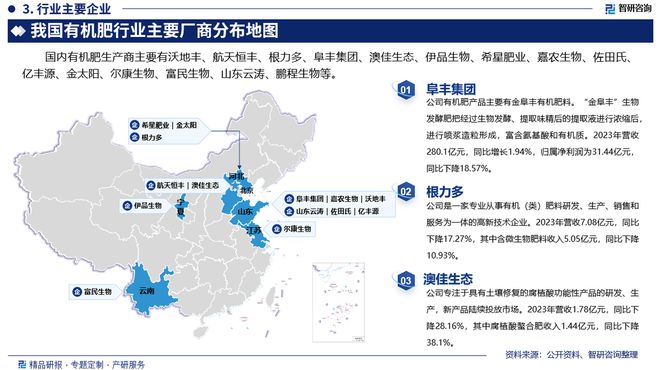 有机肥行业市场发展前景研究报告不朽情缘有机肥行业分析！中国(图4)