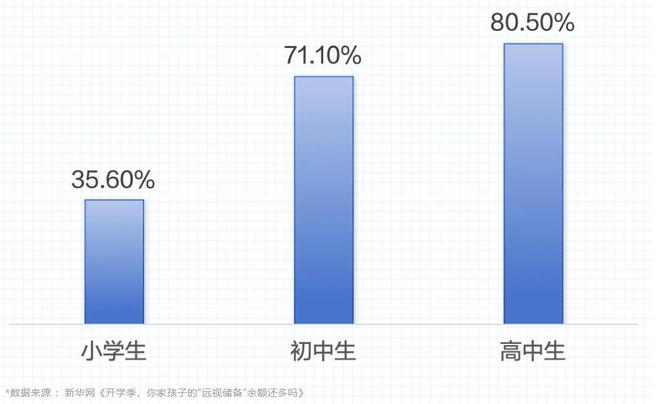 LCD投影技术为儿童视力保驾护航不朽情缘爱普生商用投影机：以3(图5)