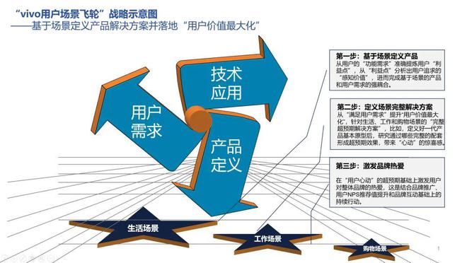：以“用户价值最大化”重构竞争不朽情缘版vivo商业升维实践(图2)