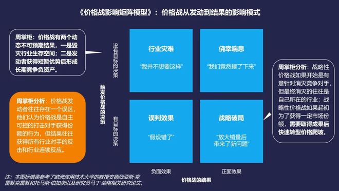 ：以“用户价值最大化”重构竞争不朽情缘版vivo商业升维实践